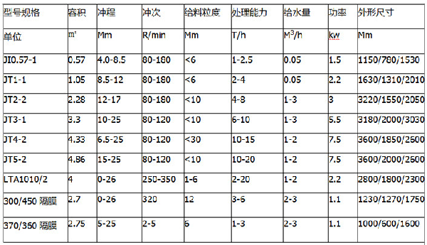 踞齒波跳汰機參數