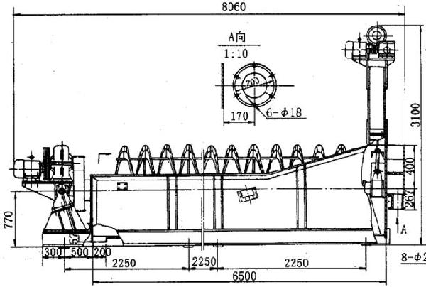 FLG-1500沉沒式螺旋分級機/洗沙設備