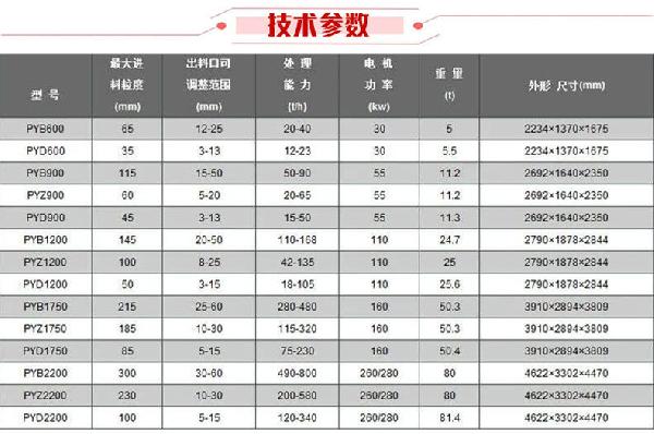技術參數