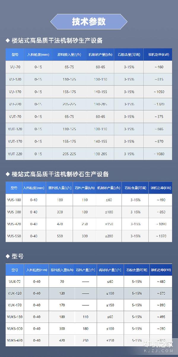 塔樓式制砂系統技術參數