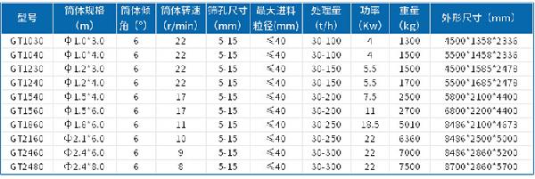 滾筒篩沙機參數表
