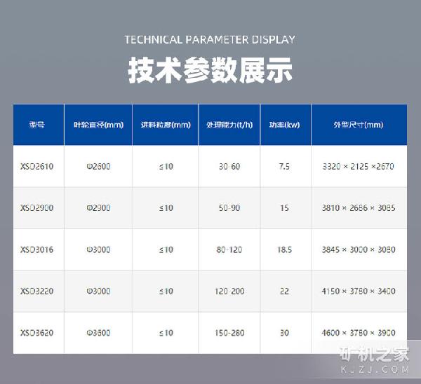 輪斗洗砂機技術參數