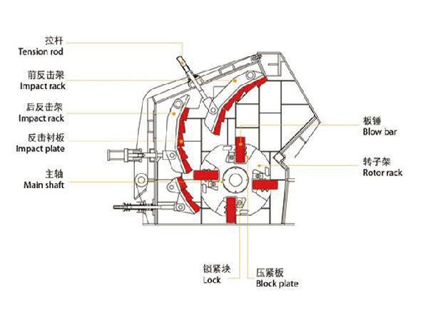 反擊式破碎機零部件構成圖