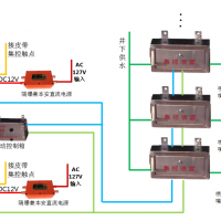 自動集控噴霧
