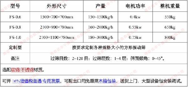 方形振動篩