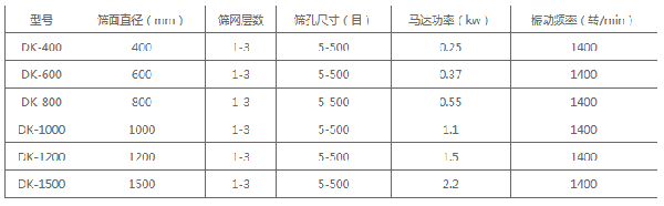 新鄉市戴克機械制造有限公司