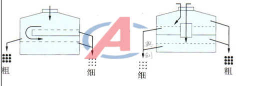 化工粉體圓搖擺篩 化工粉體圓搖擺篩