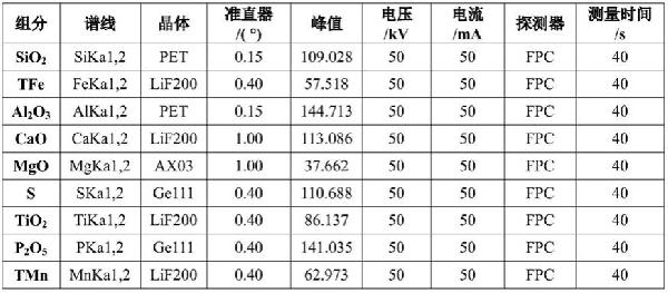 高爐渣、轉爐渣、電爐渣或平爐渣的X射線熒光分析方法與流程