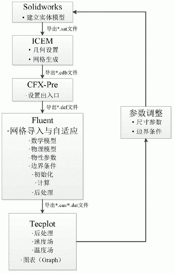 基于Fluent軟件對旋流電解槽結構優化的方法與流程