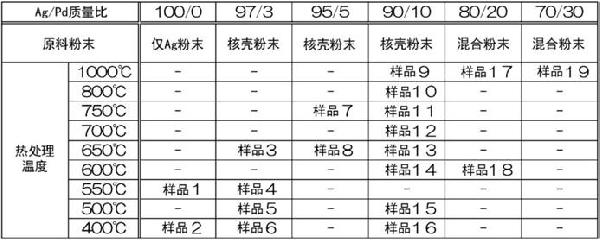 銀鈀合金粉末及其應用的制作方法