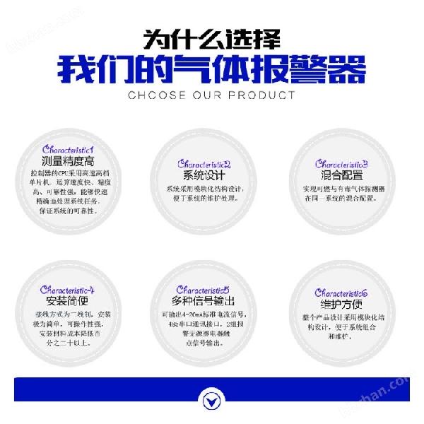 工業用甲醛濃度報警器