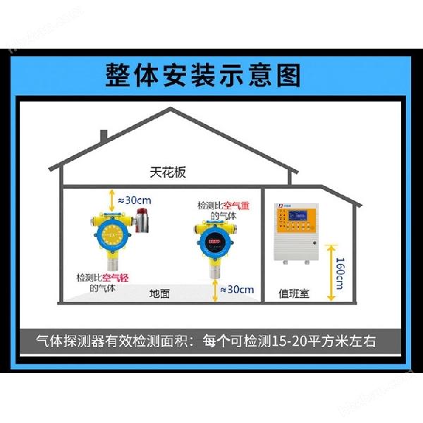 固定式天然氣氣體泄漏報警器