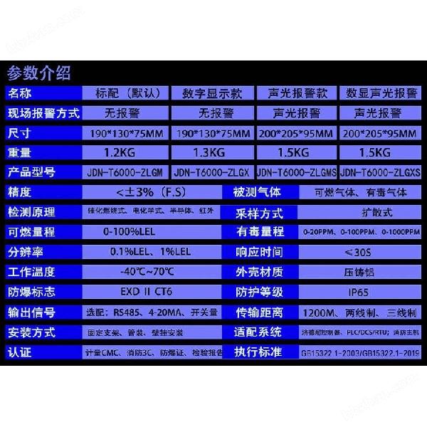 煉鐵廠車間石腦油氣體濃度報警器 煉鐵廠車間石腦油氣體濃度報警器
