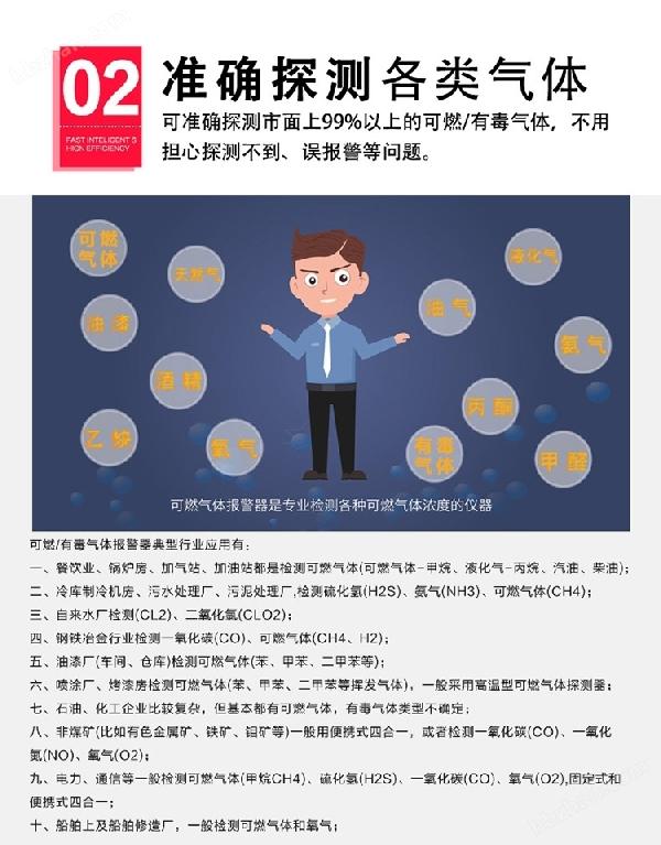 工業用甲苯濃度報警器
