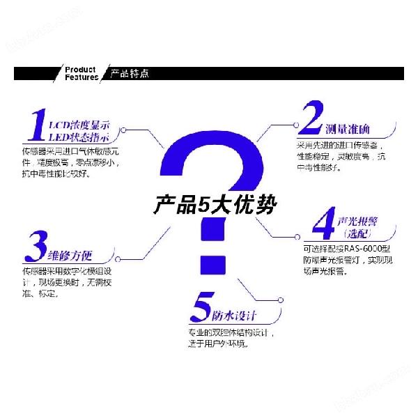 化工廠倉庫二甲苯氣體探測報警器