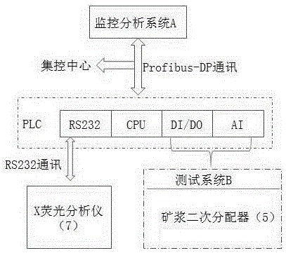 鉛鋅礦礦漿品位在線檢測系統及方法與流程