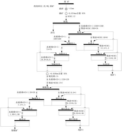 滑石抑制劑及含滑石鉬礦的高效浮選方法與流程