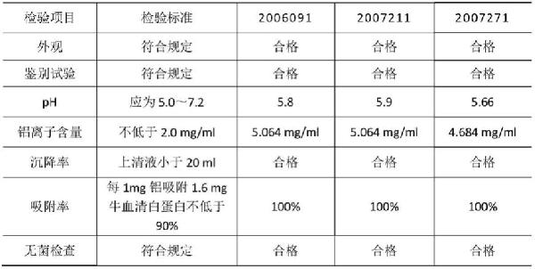 適合規?；a的高濃度納米級氫氧化鋁佐劑配制方法與流程