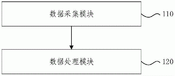 成孔垂直度檢測方法、裝置、系統及旋挖鉆機與流程