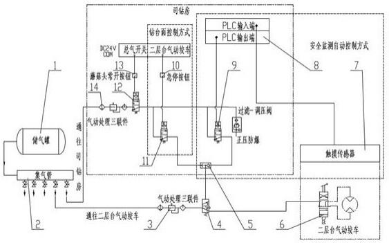 石油鉆機二層臺氣動絞車安全保護控制系統的制作方法