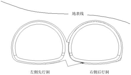 無中導洞連拱隧道支護結構的施工方法與流程