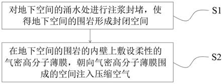 利用地下廢棄空間進行壓縮空氣儲能的方法與流程