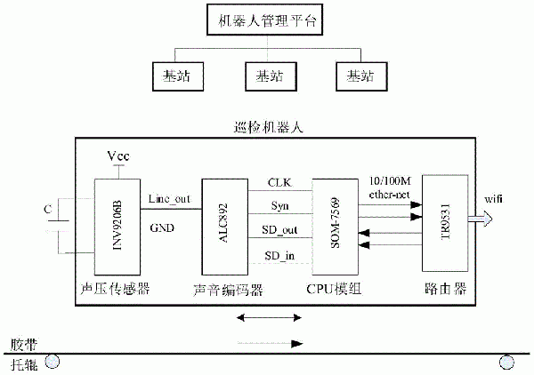 帶式輸送機托輥異常聲學診斷系統及方法與流程