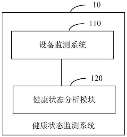 礦山設備的健康狀態監測系統及方法與流程