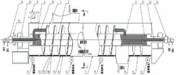 三循環水冷式螺旋輸送機