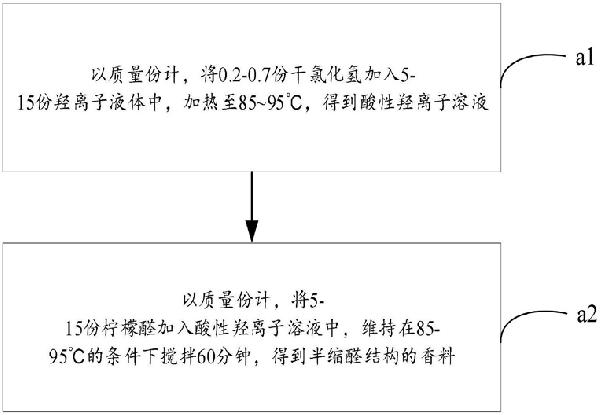 香料、香料微膠囊、面料及其制備方法和服飾