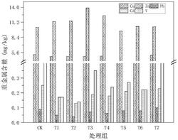 用于修復土壤釩/鎘污染的硅基固化劑、修復劑及修復方法