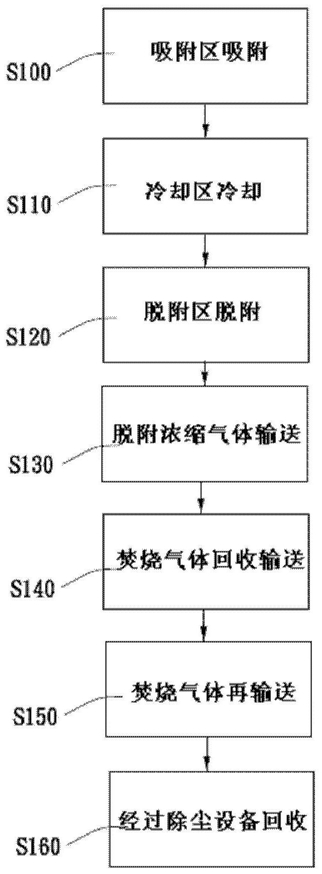直燃回流熱回收有機廢氣處理系統及其方法
