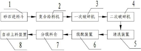 砂石生產線