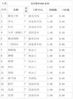 鉚銅鋸片基體的生產工藝