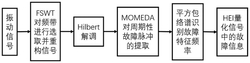 行星齒輪箱齒面磨損故障診斷方法及系統