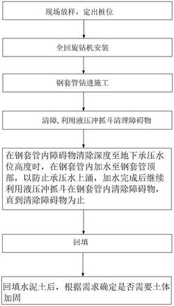 全回旋鉆機清障施工工藝