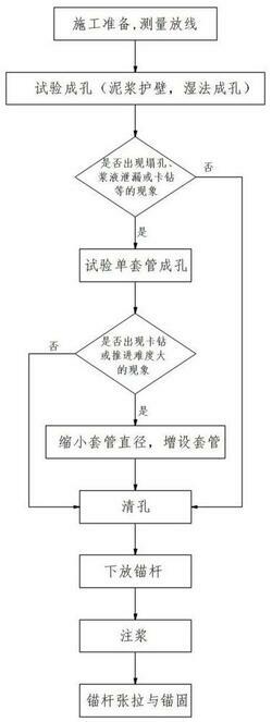 卵石層濕法鉆進施工工藝及設備