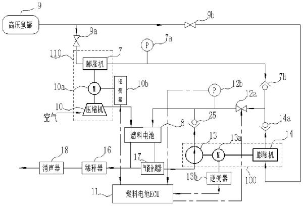 用于燃料電池系統的氫氣循環系統