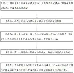 氧化鎂生產除雜用過篩裝置及其使用方法