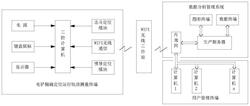 礦用電鏟精準定位系統和方法