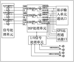 基于電機監控保護系統的礦用電鏟