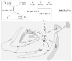 基于數字孿生預測的露天礦無人駕駛卡車調度系統及方法