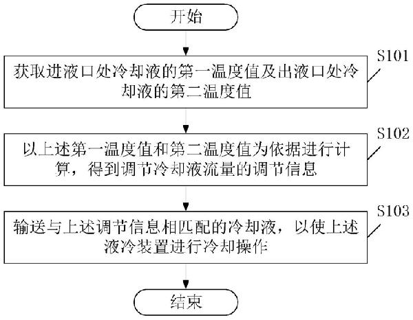 基于鉆孔機的冷卻方法、裝置及鉆孔機