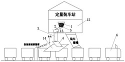 可調式振動給料裝置