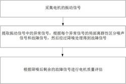 風機盤管的質量檢測方法