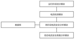 風機電流檢測控制方法及系統