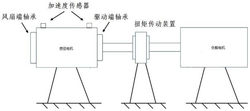 基于SFA和CNN的風機軸承故障診斷方法
