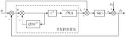 呼吸機用渦輪風機的周期重復控制方法