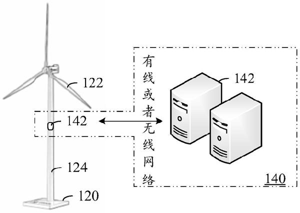 風機葉片的檢測方法、裝置、設備及存儲介質