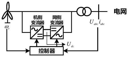 虛擬同步風機的頻率動態優化控制方法及系統